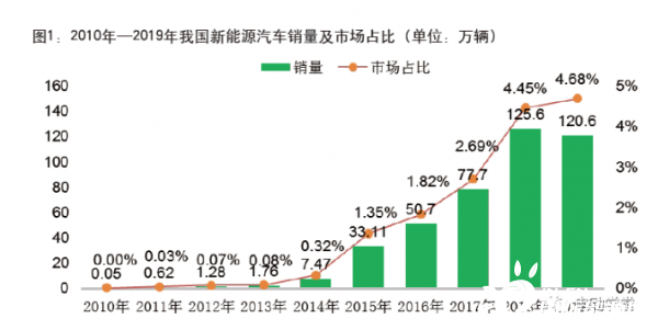报废车辆回收中心_报废回收车辆中心电话_报废回收车辆中心是干嘛的
